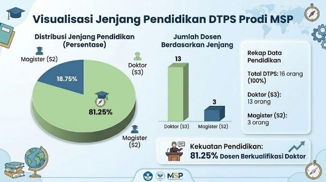 Kecukupan DTPS (Tabel 2.1A)