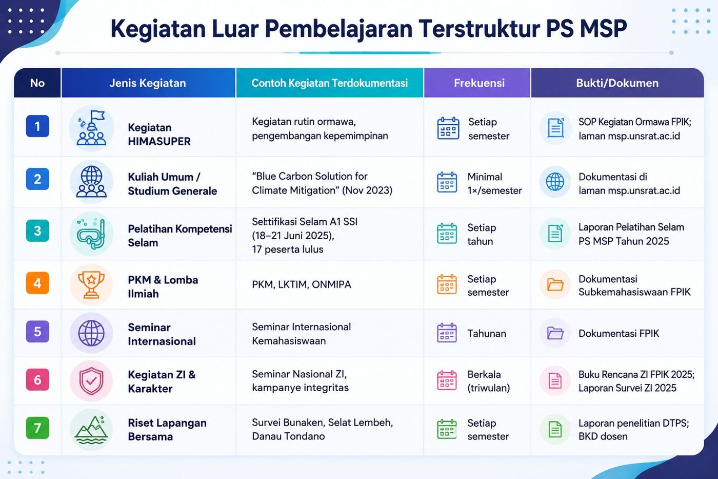 Kegiatan di luar pembelajaran terstruktur