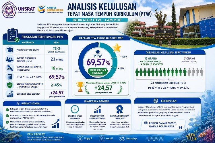 Masa studi lulusan (Tabel 2.6)