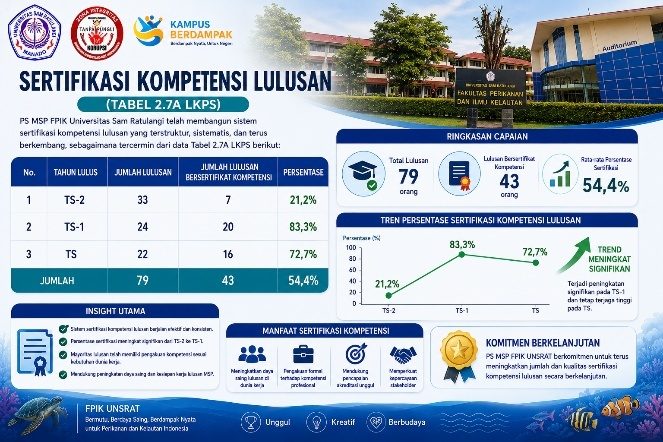 Sertifikasi kompetensi lulusan (Tabel 2.7A)