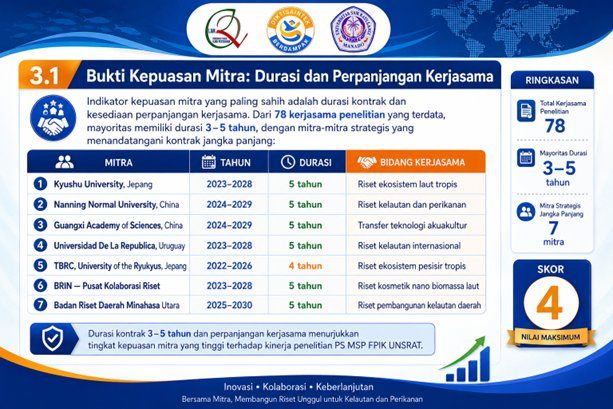 Dampak kerjasama riset — tiga aspek
