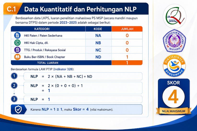 Data kuantitatif dan perhitungan NLP