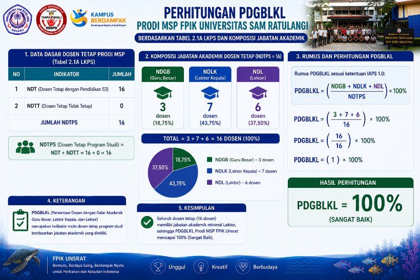 Jabatan akademik DTPS — PDGBLKL