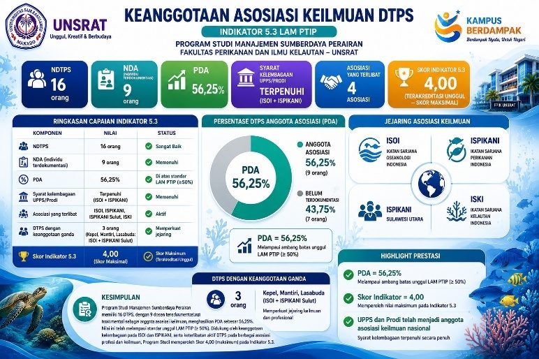 Keanggotaan asosiasi keilmuan — PDA